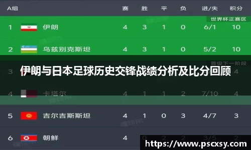 伊朗与日本足球历史交锋战绩分析及比分回顾